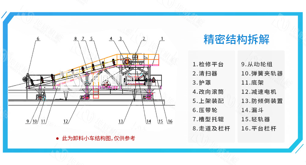 布料式卸料小車(chē)結(jié)構(gòu)組成