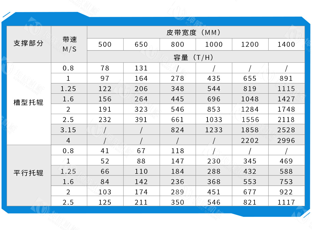 布料式卸料小車(chē)技術(shù)參數(shù)